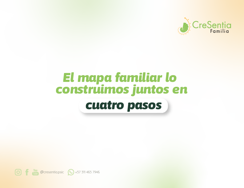 Mapa Familiar 3