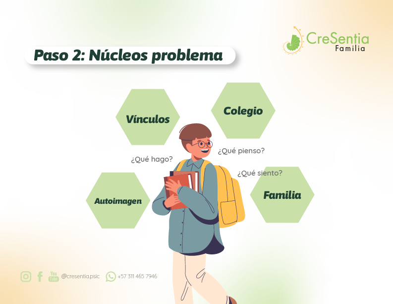 Mapa Familiar 5