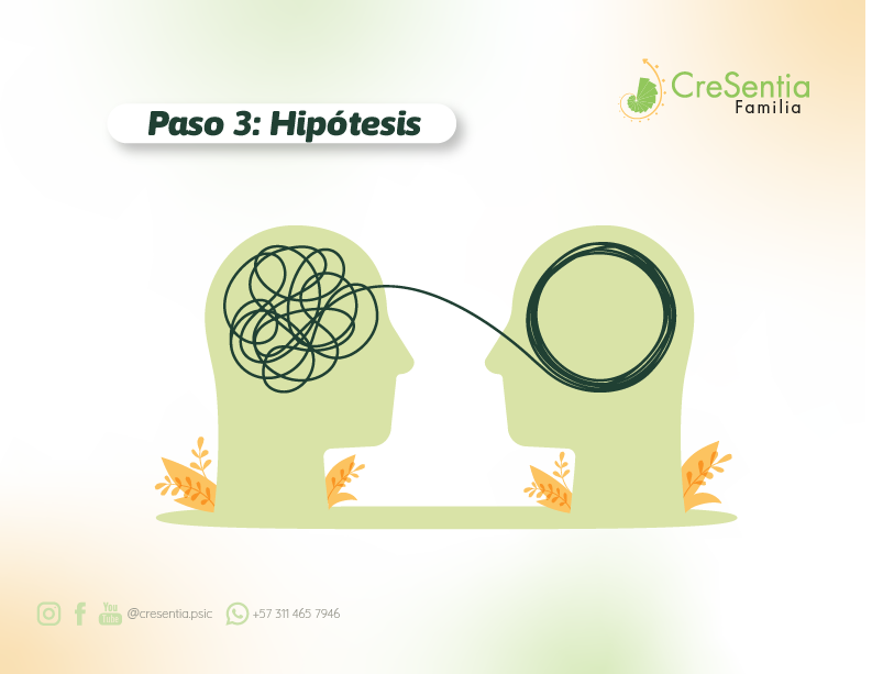 Mapa Familiar 6