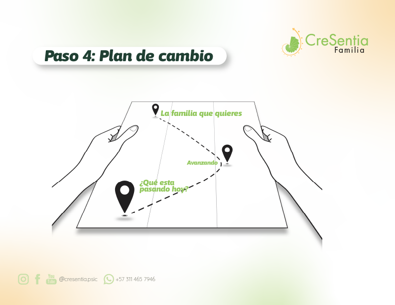 Mapa Familiar 7