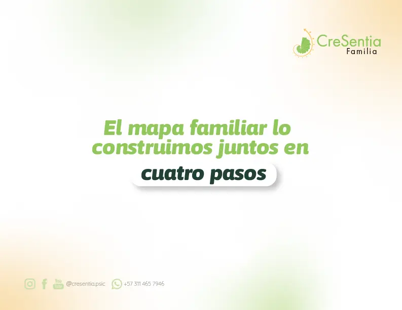 Mapa Familiar 3