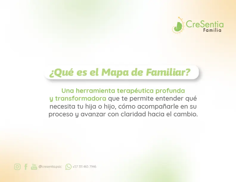 Mapa Familiar 2