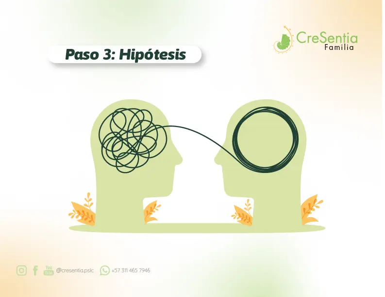 Mapa Familiar 6