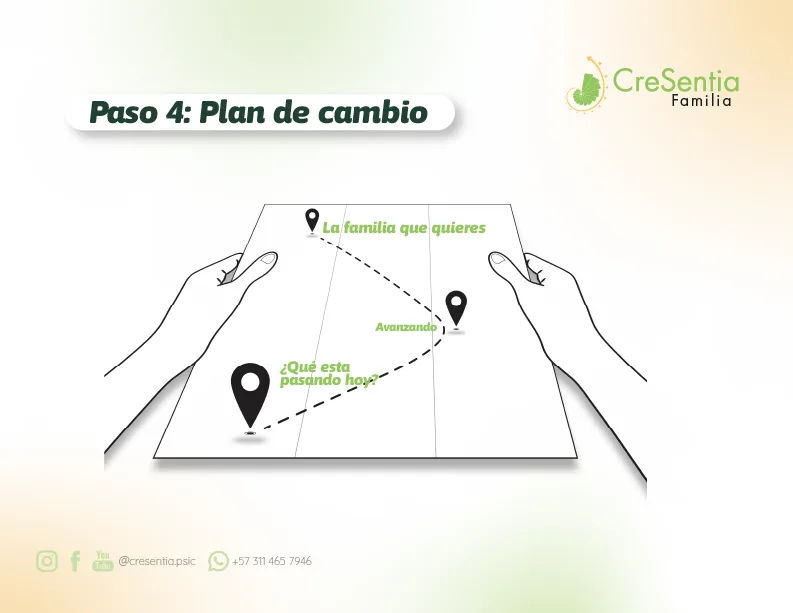 Mapa Familiar 7